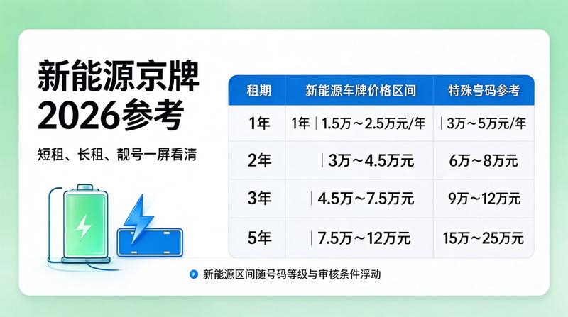租赁指南
