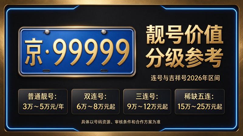 闲置北京租车牌照一年多少钱及业务展示图